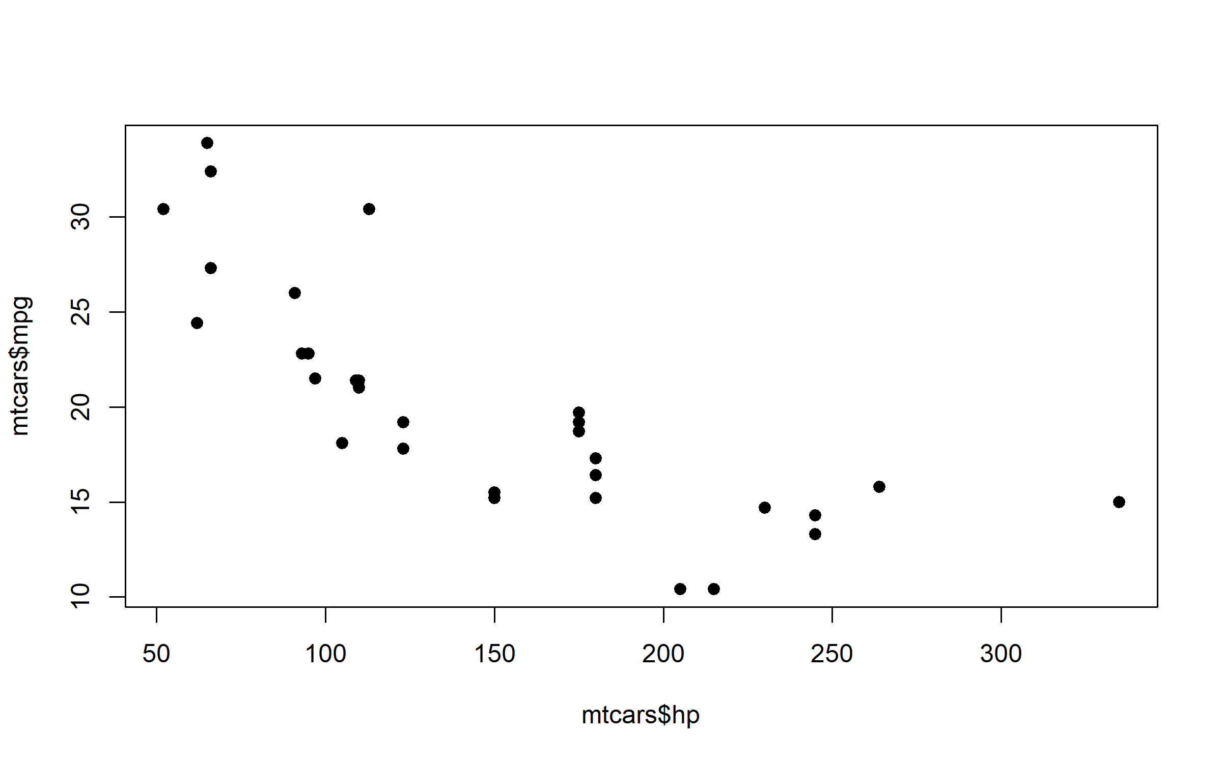 The image of the base R plot