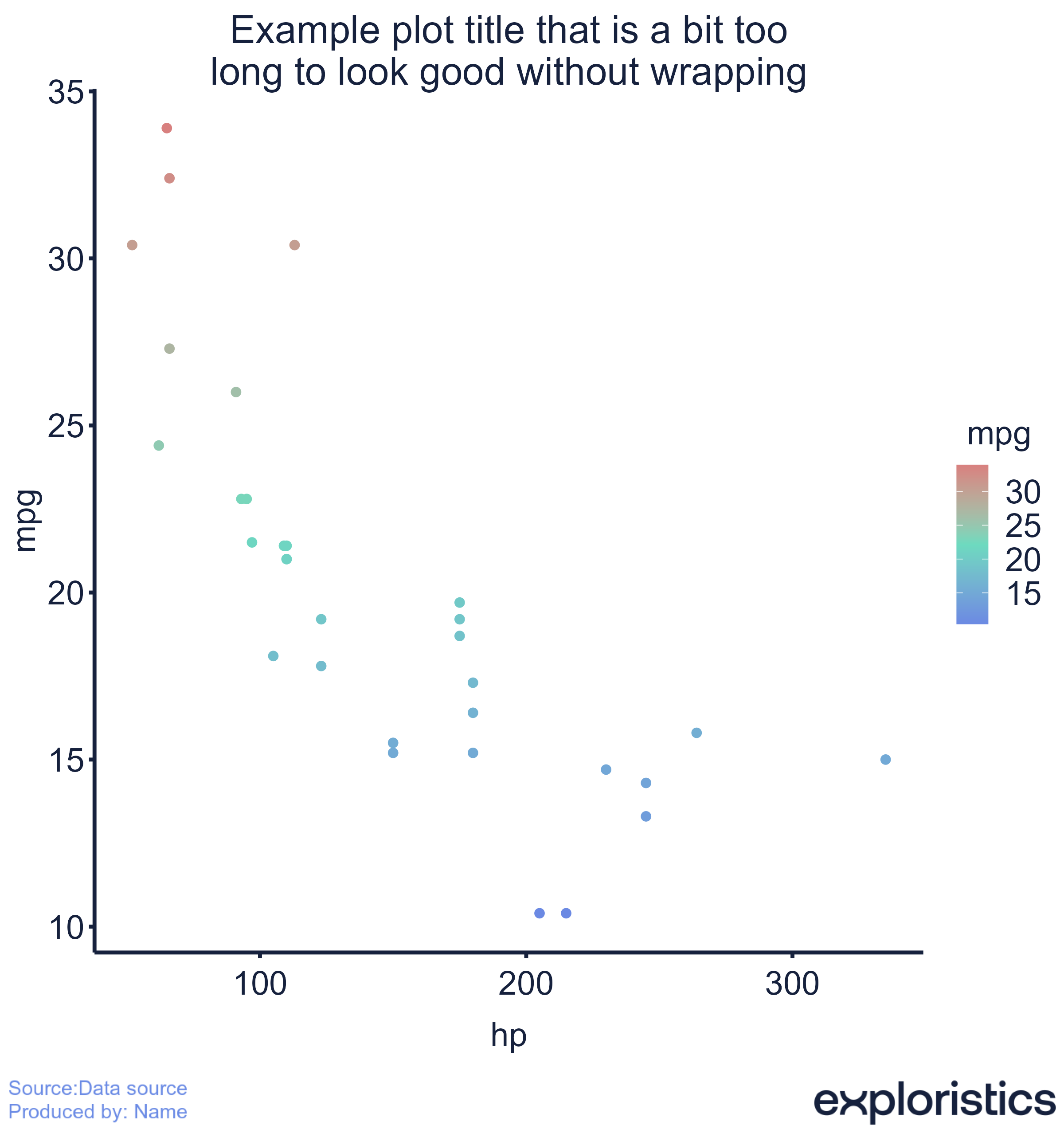 The saved plot with the footer added